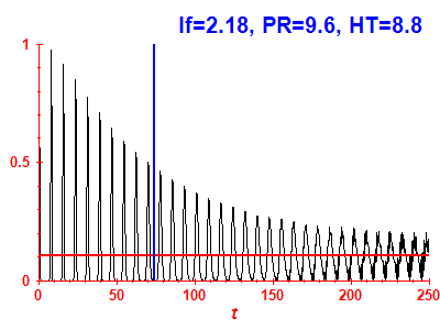 Survival probability